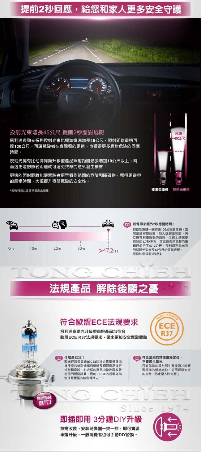 PHILIPS 飛利浦車燈 夜勁光XVP+亮130% X-tremeVisionPlus H1 H4 H7