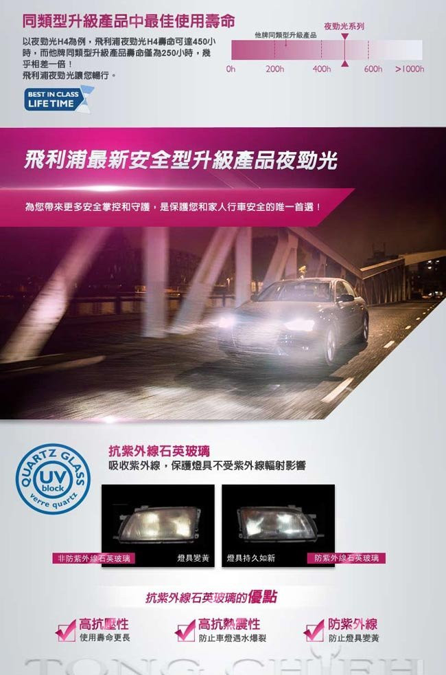 PHILIPS 飛利浦車燈 夜勁光XVP+亮130% X-tremeVisionPlus H1 H4 H7