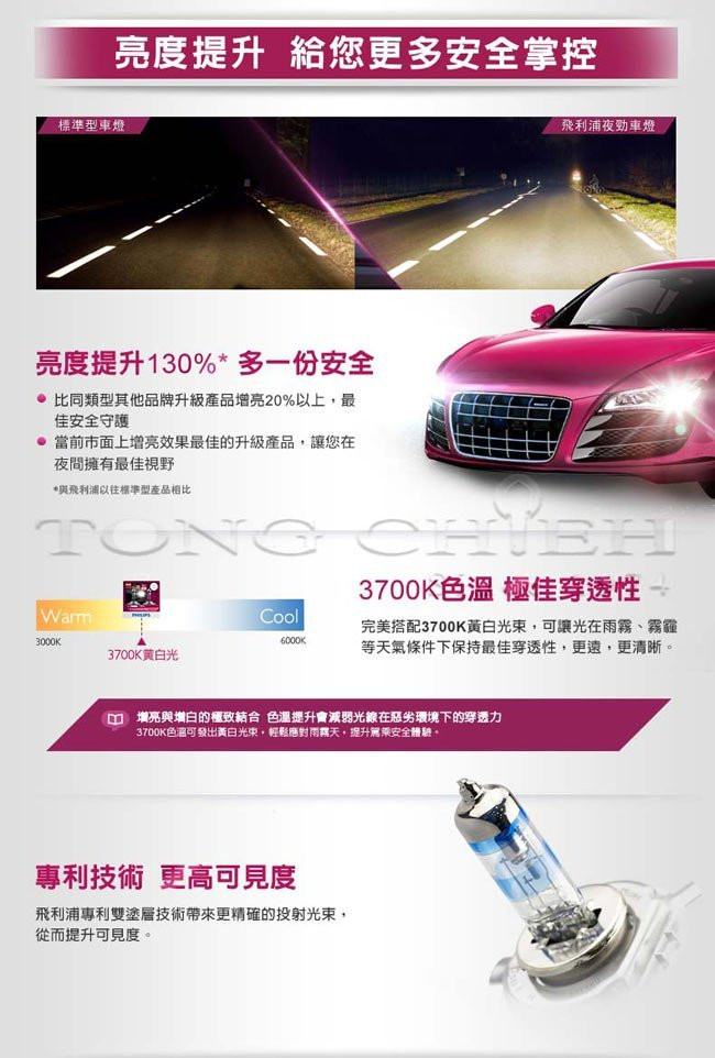 PHILIPS 飛利浦車燈 夜勁光XVP+亮130% X-tremeVisionPlus H1 H4 H7