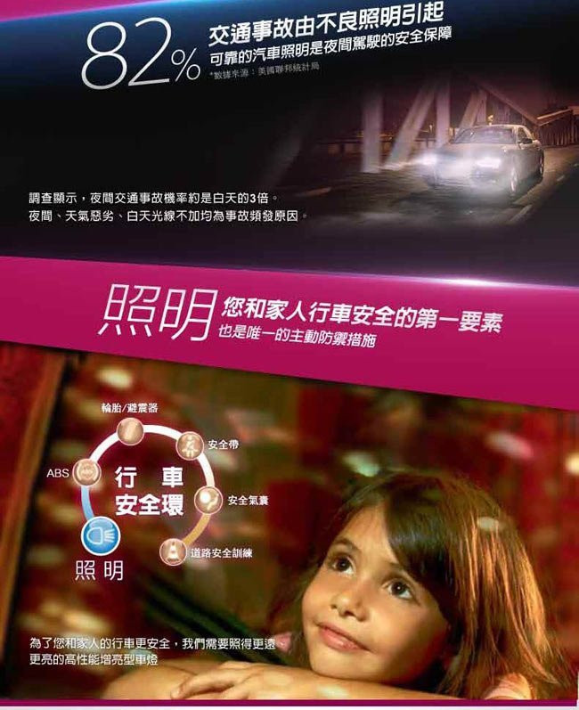 PHILIPS 飛利浦車燈 夜勁光XVP+亮130% X-tremeVisionPlus H1 H4 H7