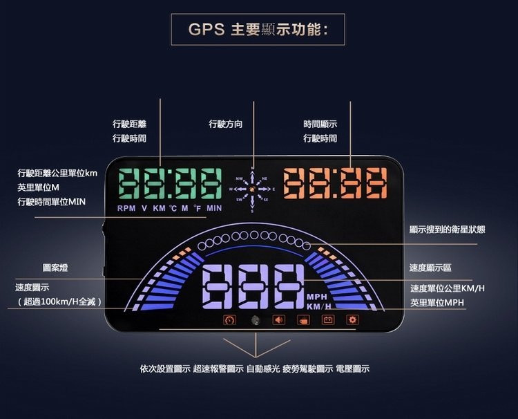 S7 OBD2和GPS 顯示一鍵切換雙系統完美顯示 超大5.8寸 水溫 電壓 轉速 時速HONDA